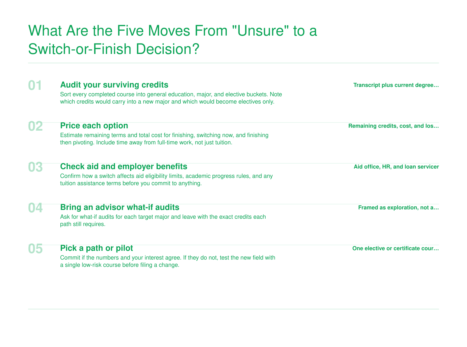 Five ordered steps to decide whether to switch majors or finish: audit credits, price options, check aid, consult an advisor, then decide or pilot